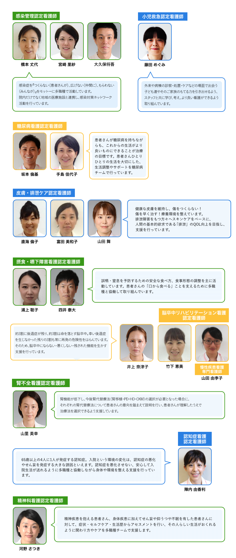 専門看護師／認定看護師の活動