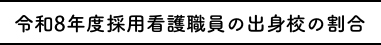 令和8年度採用看護職員の出身校の割合
