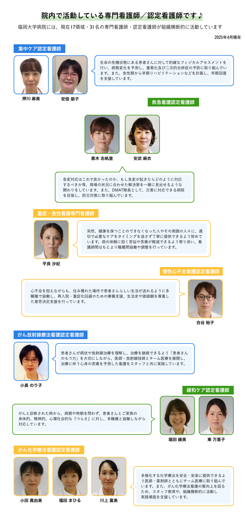 専門看護師／認定看護師の活動